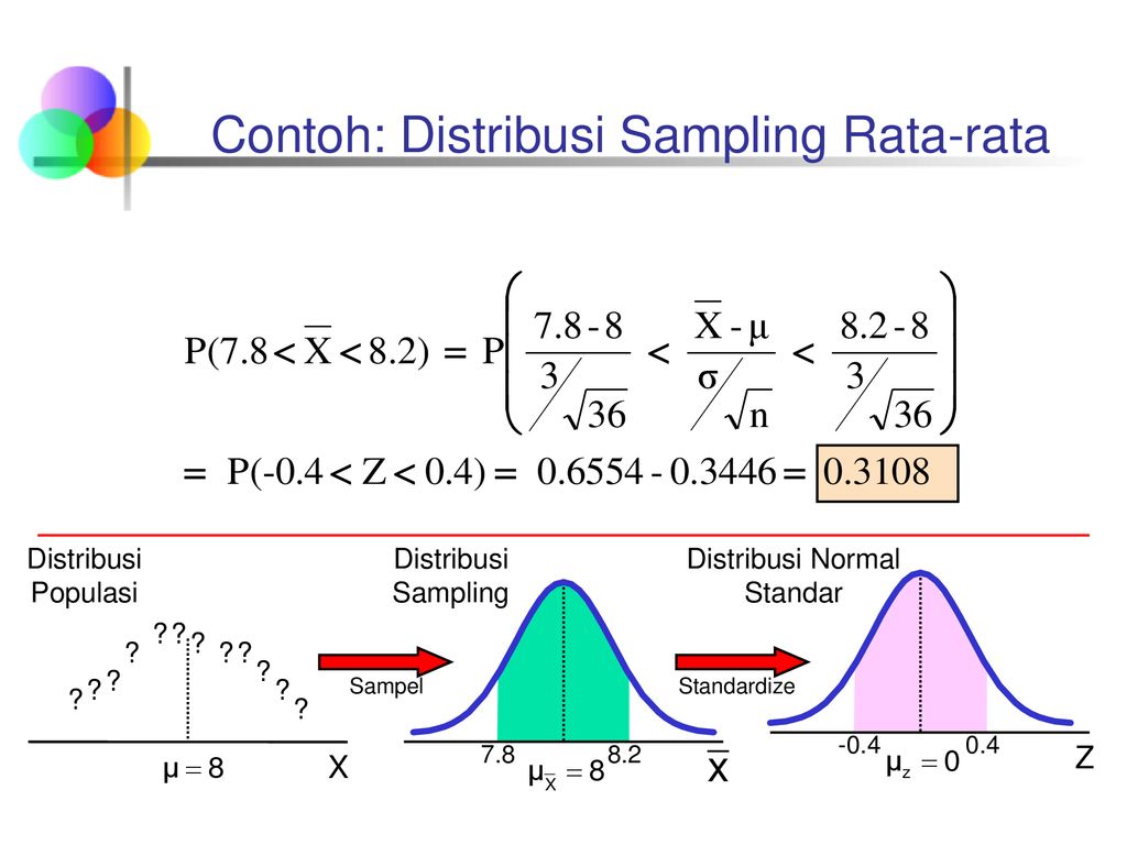 Contoh Distribusi Sampling - Distribusi Sampling Penjelasan Dan Contoh ...