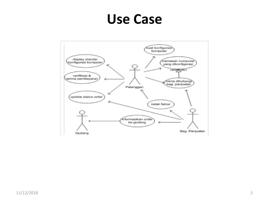 Contoh Use Case Dan Activity Diagram Penjualan - Contoh Kasus Use Case ...