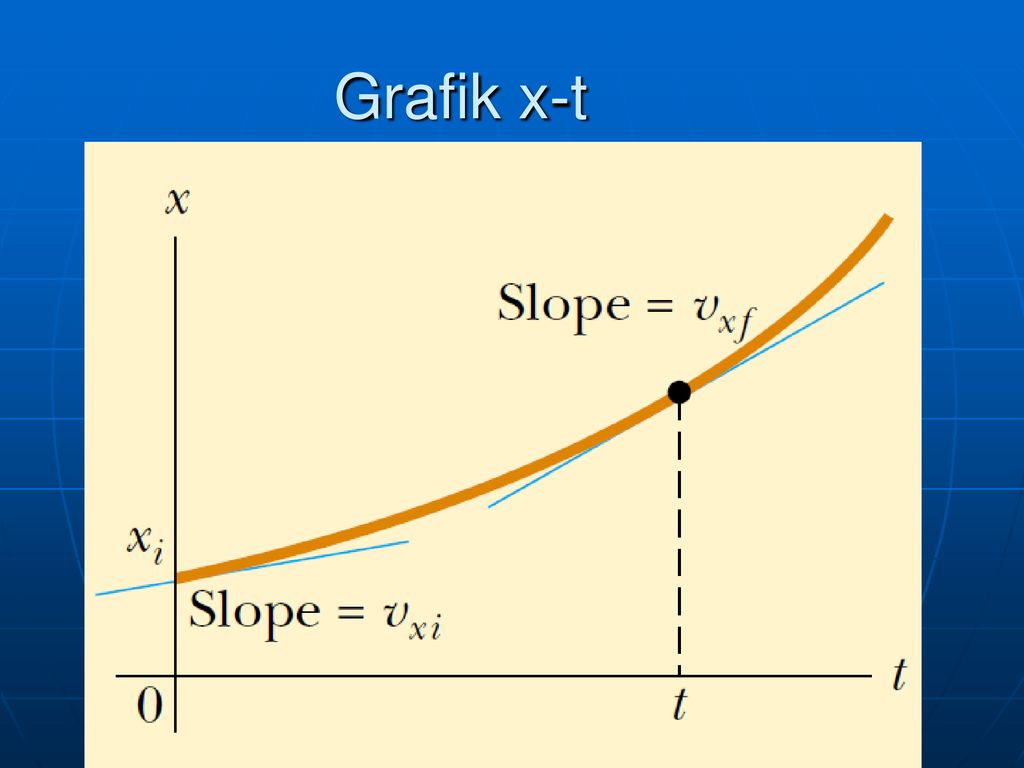 График x 2 4