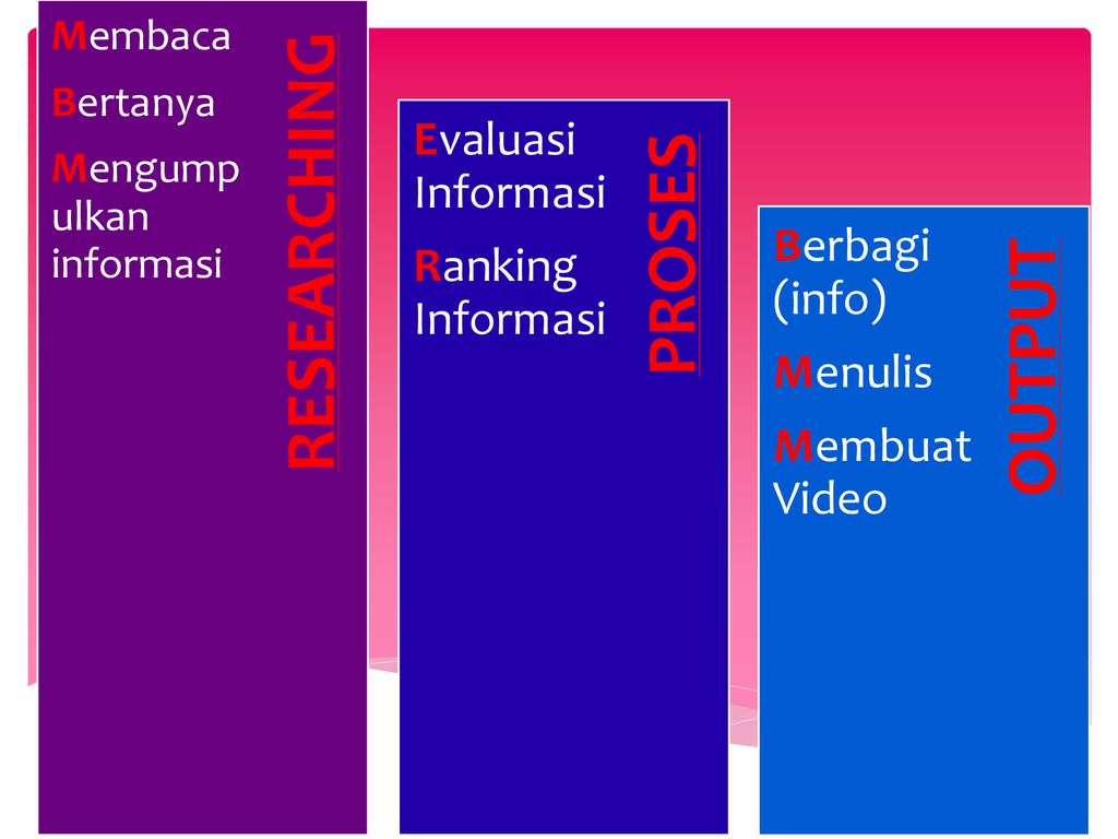 Berfik Logis Dan Kritis Ppt Download