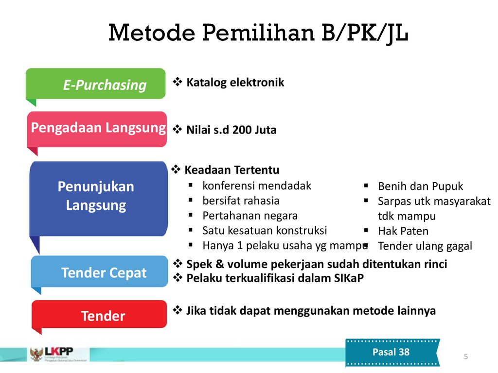 MATERI 8 PELAKSANAAN PBJ MELALUI PENYEDIA - Ppt Download