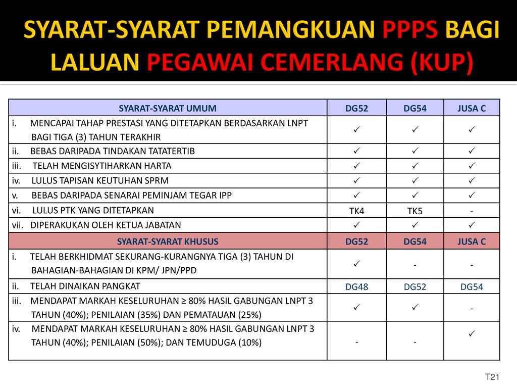 Gred Gaji Jusa C / Tangga Gaji Penjawat Awam 2021 Bayaran Gaji ...