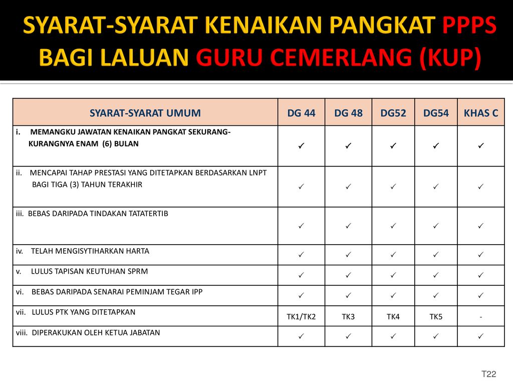 Gaji Gred 44 Guru 2022 : Jadual Tangga Gaji Guru Ssm Terkini Dg29 ...