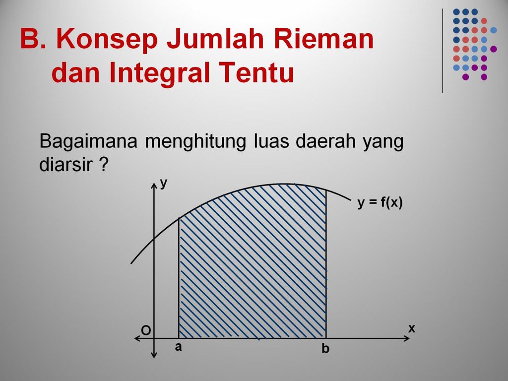 Peta Konsep. Peta Konsep B. Konsep Jumlah Rieman Dan Integral Tentu ...