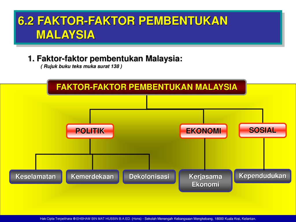 Pembentukan malaysia faktor Sejarah