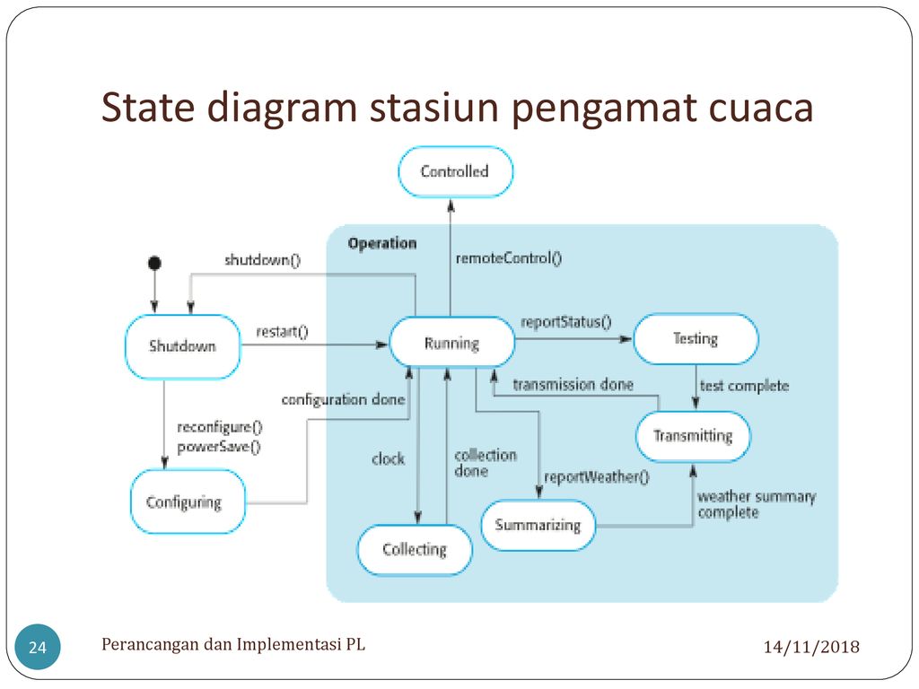 State диаграмма. State diagram. Диаграмма состояний (теория автоматов). User State diagram.