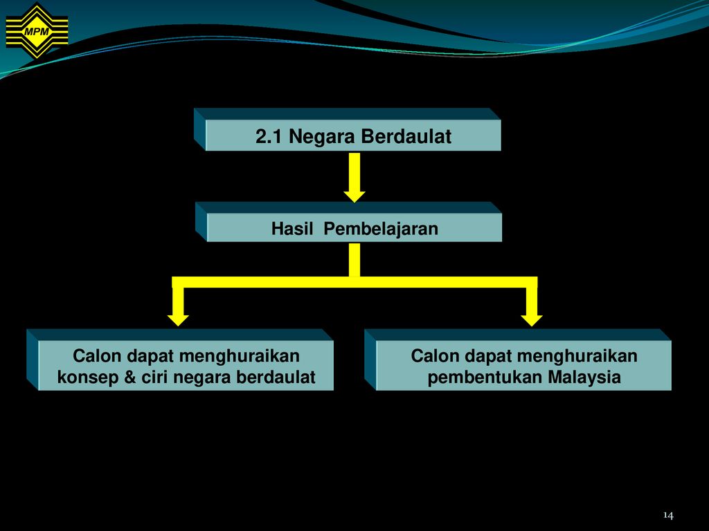 SUKATAN PELAJARAN STPM BAHARU PENGAJIAN AM - ppt download