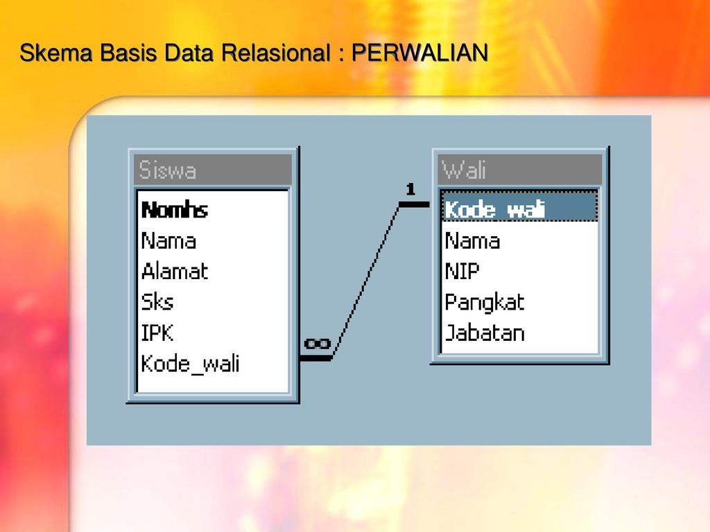 Model Data Relasional Ppt Download 9500