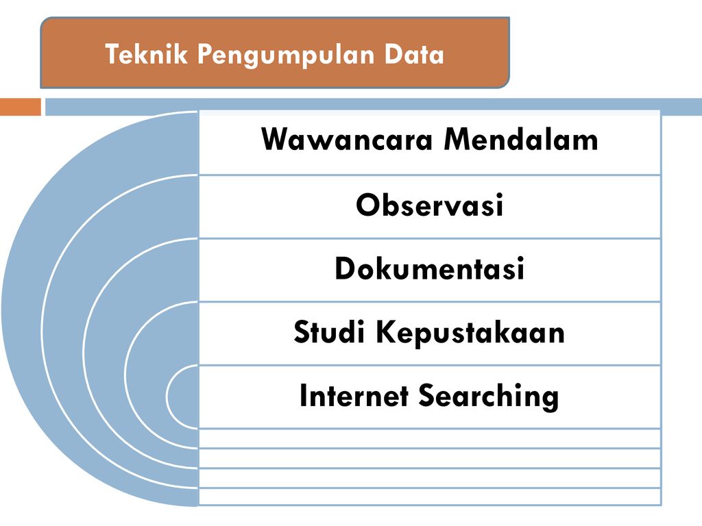 Pola Komunikasi Organisasi Komunitas The Panasdalam Studi Deskriptif Mengenai Pola Komunikasi Organisasi The Panasdlam Melalui Program Trembesi Dalam Ppt Download