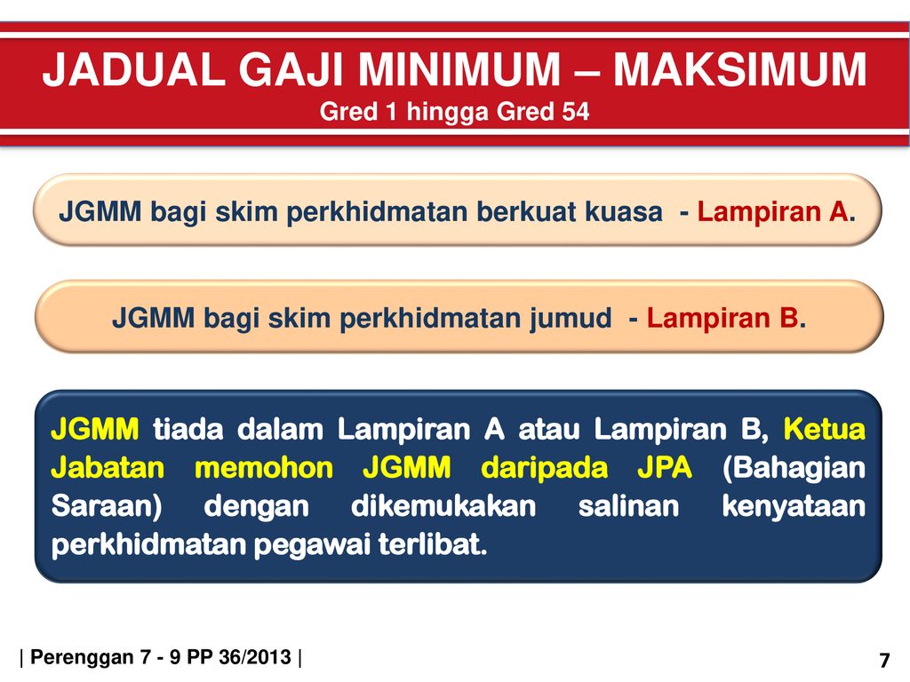 TUJUAN Melaksanakan Keputusan Kerajaan Mengenai Penambahbaikan Struktur ...