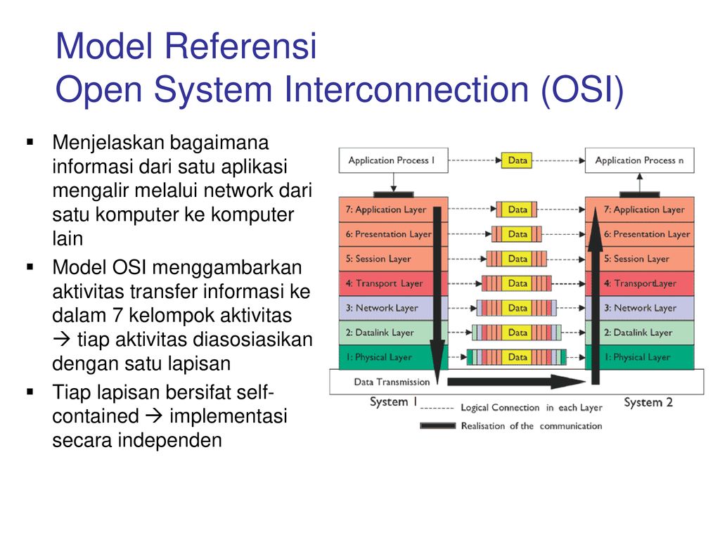 Функции модели osi. Модель открытых систем osi. Модель взаимодействия открытых систем osi. Модель osi схема. Сетевая модель osi.
