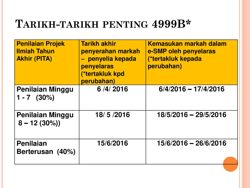 Prof Madya Dr Ahmad Mahmood Musanif Jabatan Bahasa Melayu Ppt Download