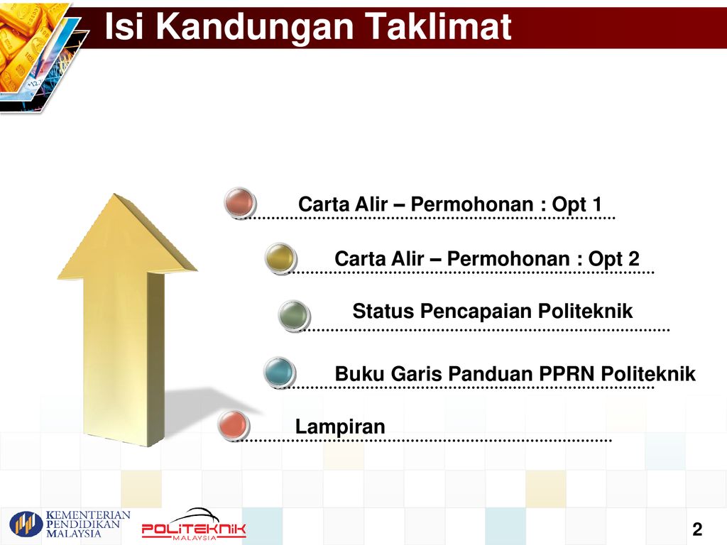 Taklimat Ppip Pprn Pelaksanaan Di Politeknik Ppt Download