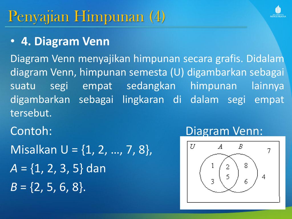 Diagram Venn 4 Lingkaran - Data Dikdasmen