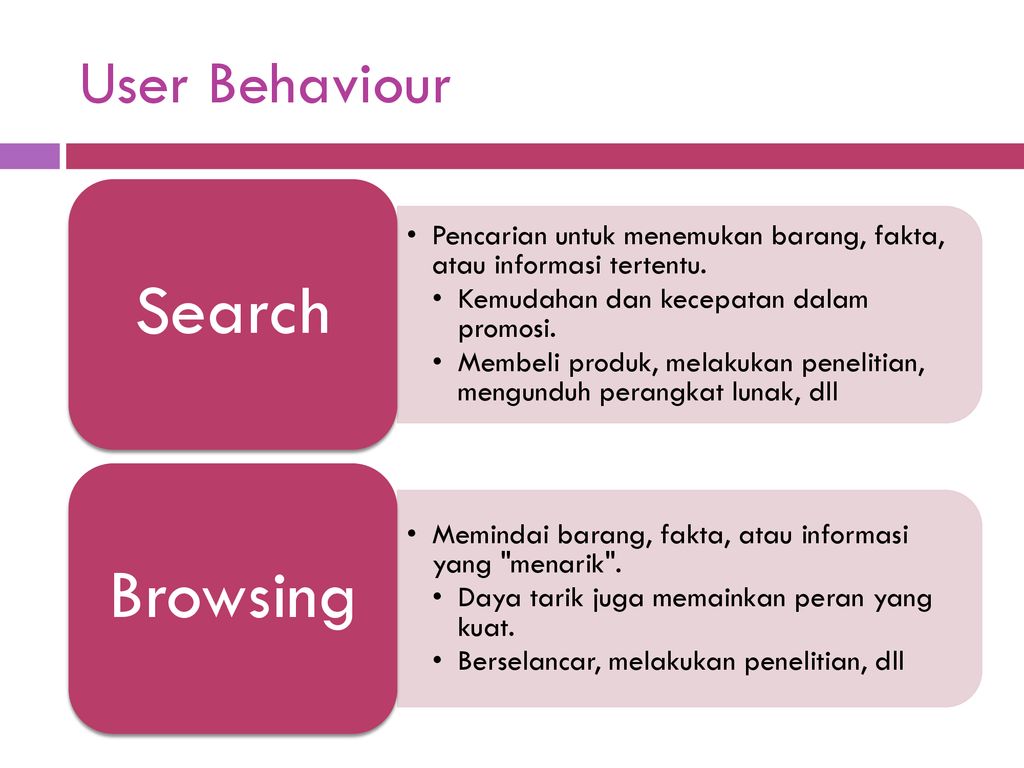 Users behaviors