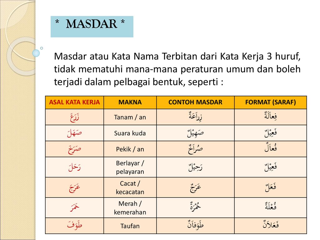 Usth Shahida Johari اللغة العربية ٣ Ppt Download