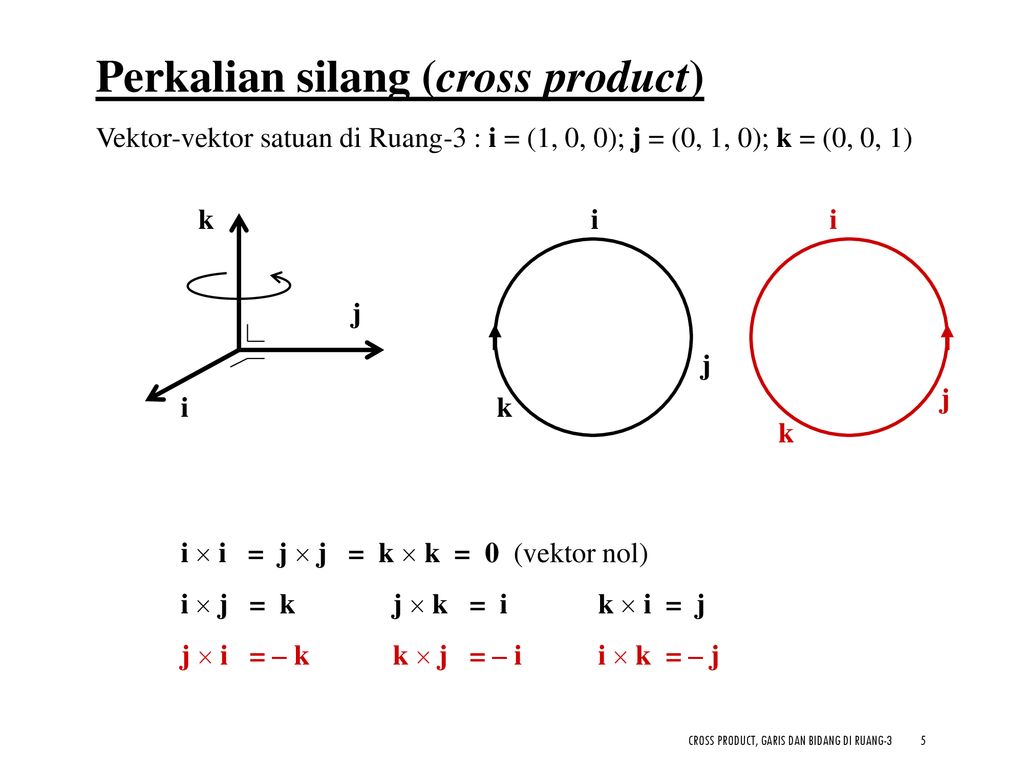 Perkalian Vektor Cross Rajin Belajar