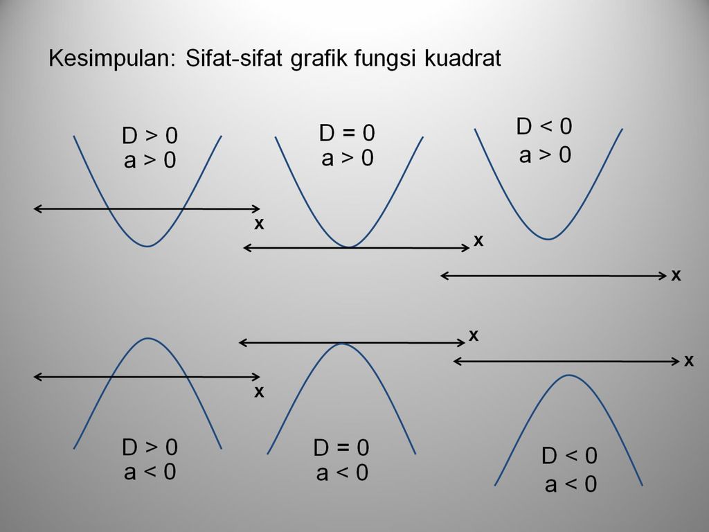 Makalah Fungsi Kuadrat Dan Grafiknya Contoh Skripsi