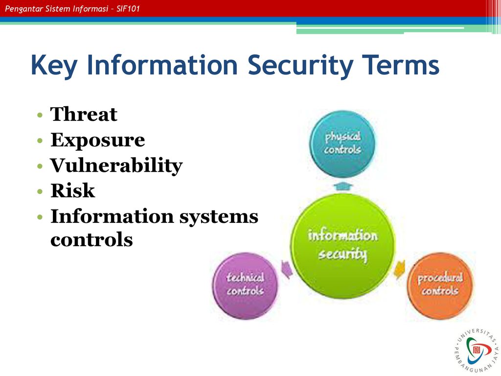 Ethics, Privacy, And Information Security - Ppt Download