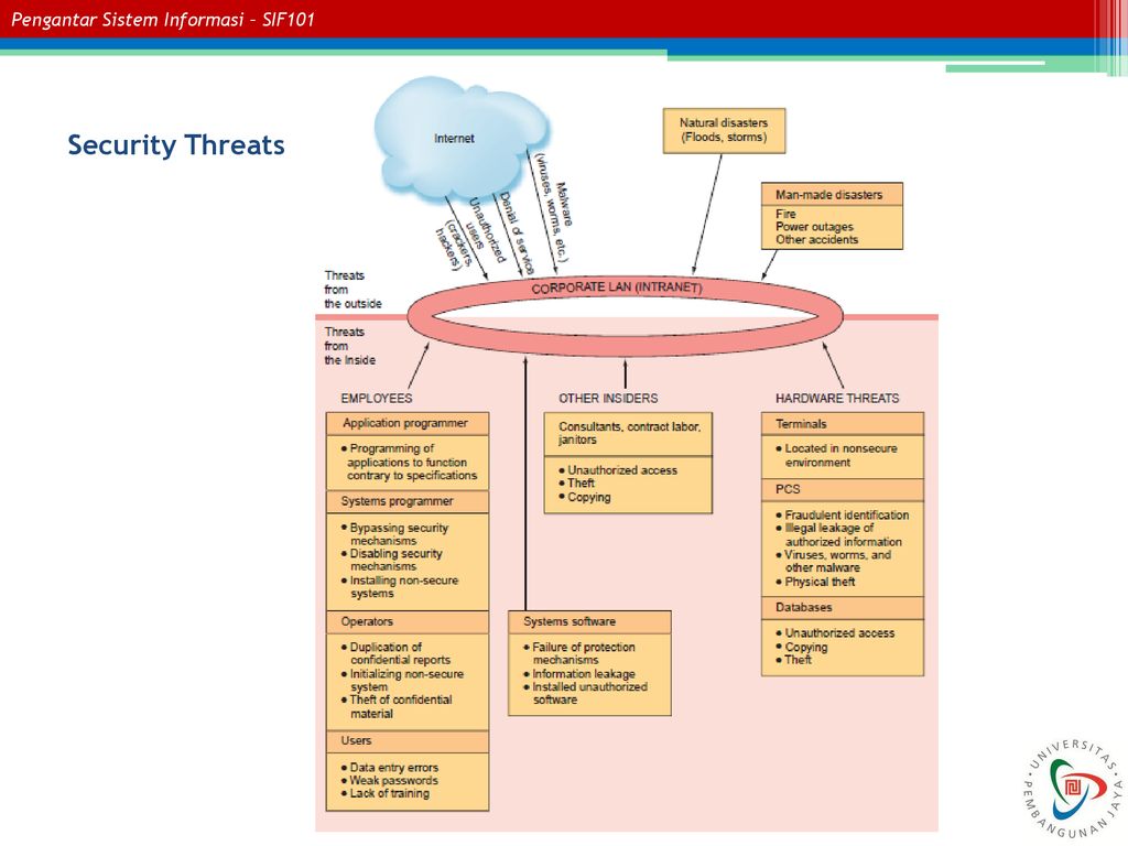 Ethics, Privacy, And Information Security - Ppt Download