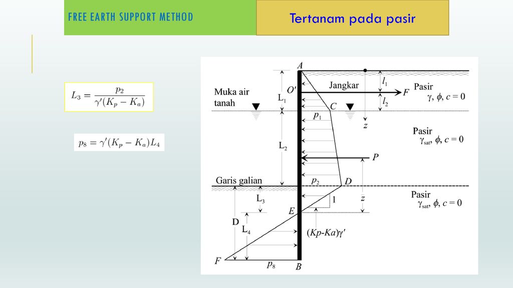 turap-berangkur-yulvi-zaika-ppt-download