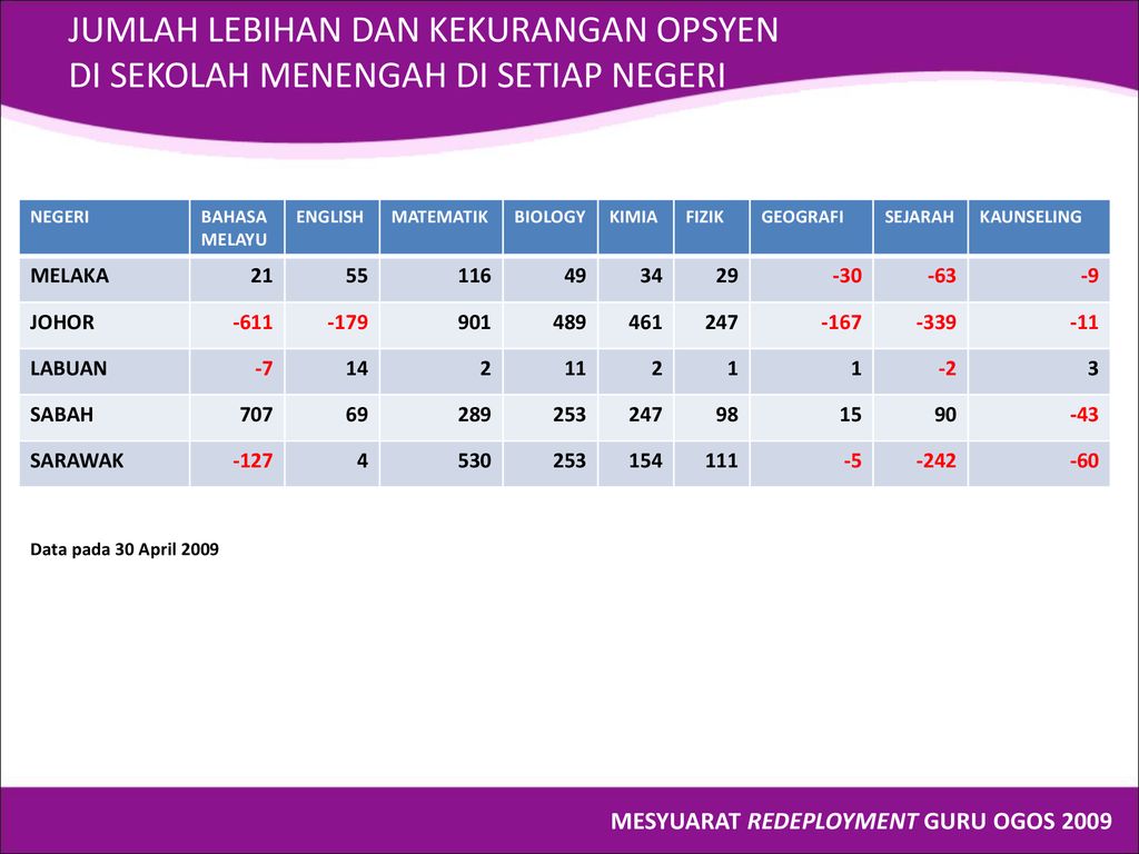 Melayu bahasa bahsa ke english Dapatkan Malay