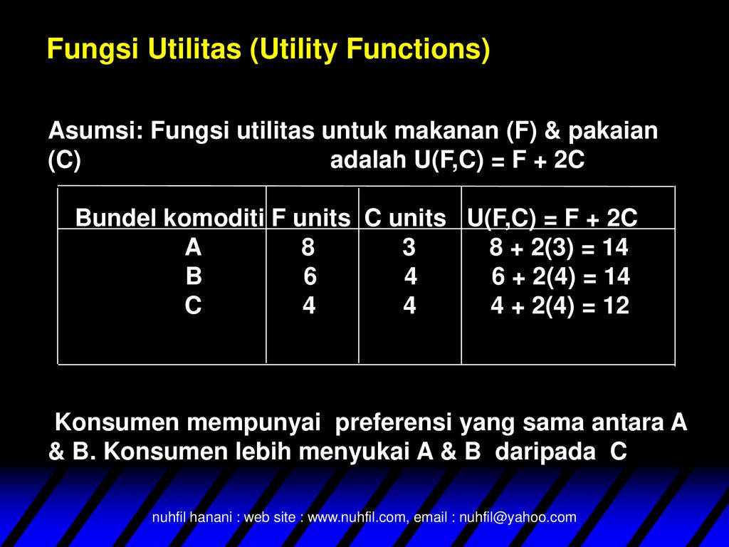 Intertemporal Utility function. Utility function