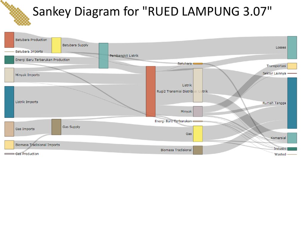 Sankey diagram. Санкей Power bi доходы и расходы. Химчистка Санкей. Pentaho bi Sankey diagram.