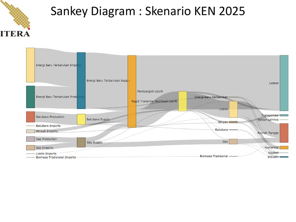 Sankey диаграмма онлайн