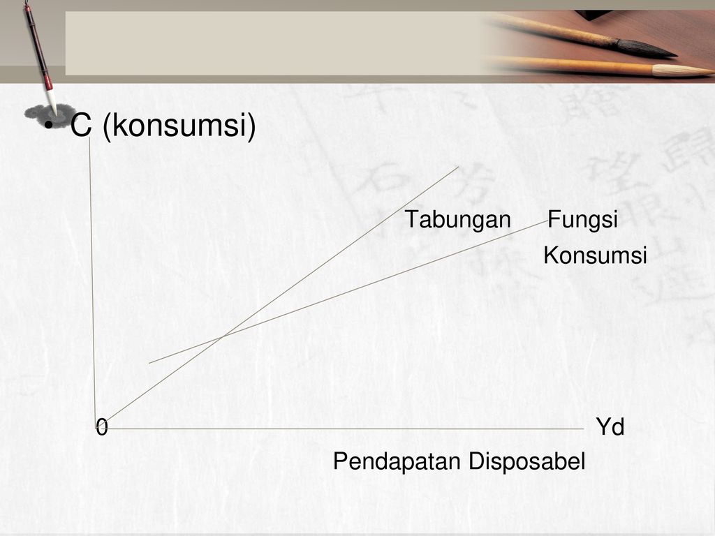 Fungsi Konsumsi Dan Tabungan - Ppt Download