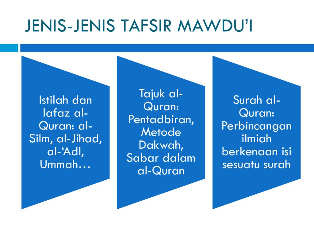 Tafsir MawdHu’i. - Ppt Download