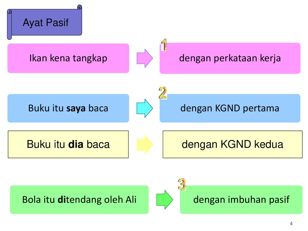 Ayat Aktif Dan Ayat Pasif Ppt Download