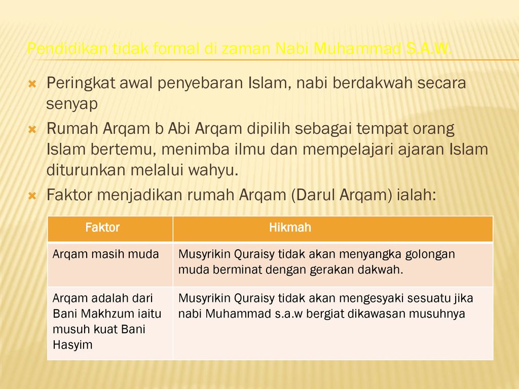 BAB 8 KONSEP PENDIDIKAN ISLAM - Ppt Download