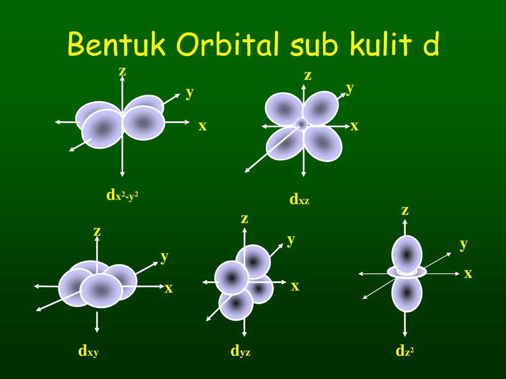 MODEL ATOM MEKANIKA KUANTUM - Ppt Download