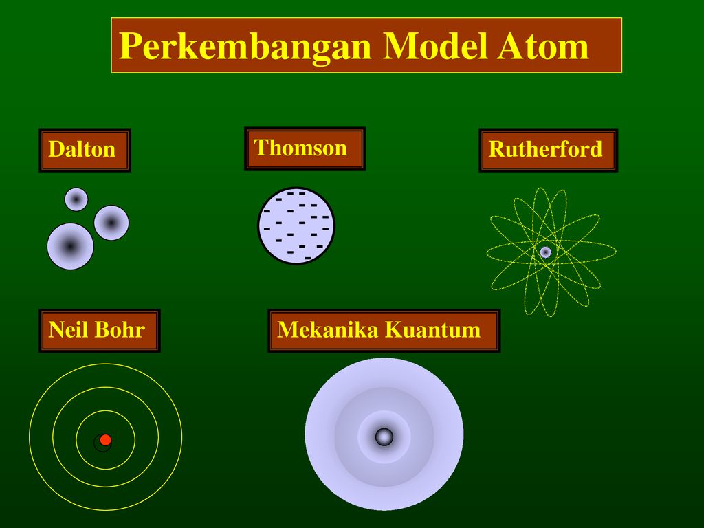 MODEL ATOM MEKANIKA KUANTUM - Ppt Download