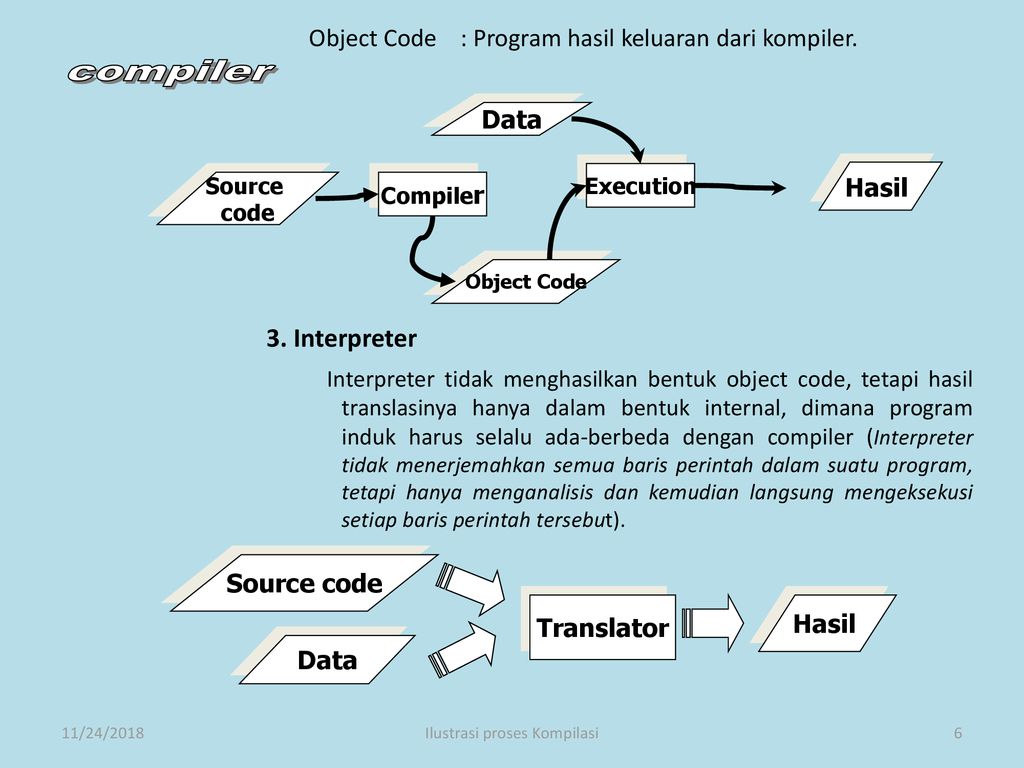 Код object