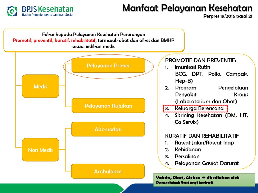 Contoh Kuratif Dalam Kesehatan – Studyhelp