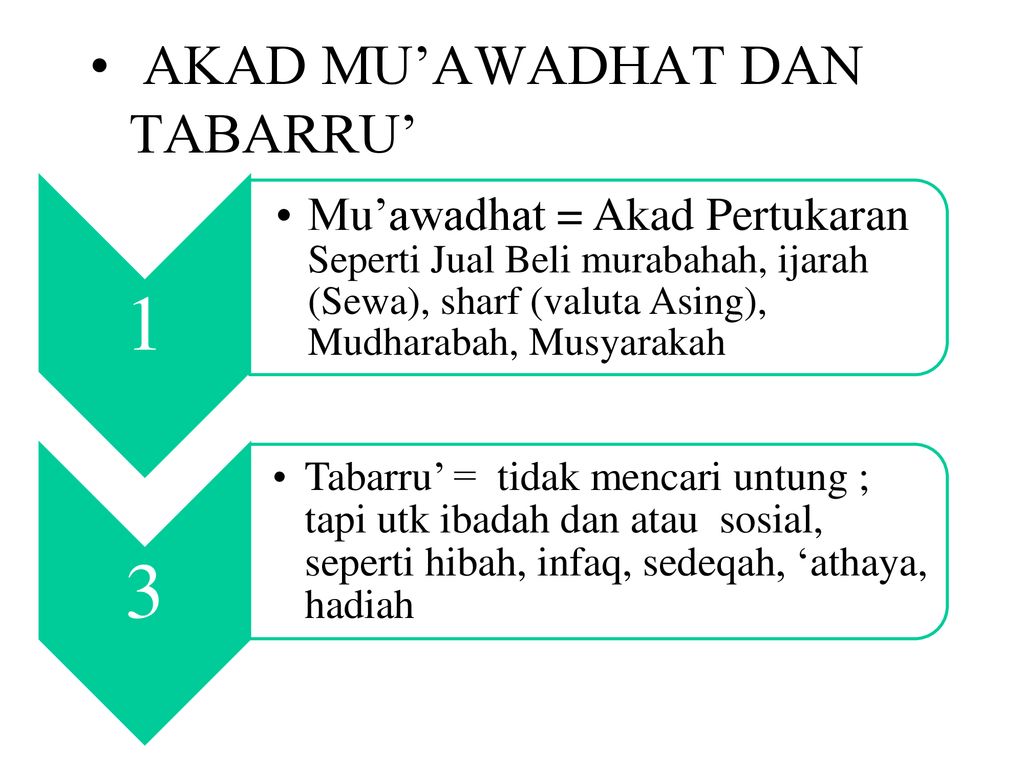 KONSEP DASAR AKAD DALAM SYARIAH - Ppt Download