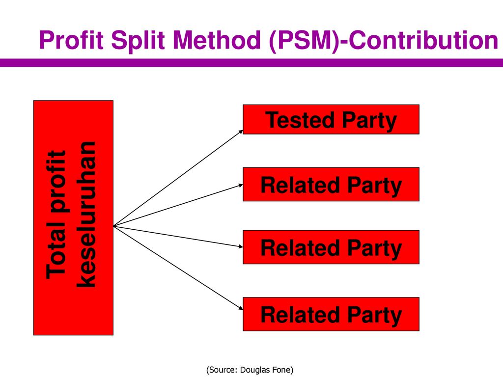 Метод split c. Метод Split. PSM метод.