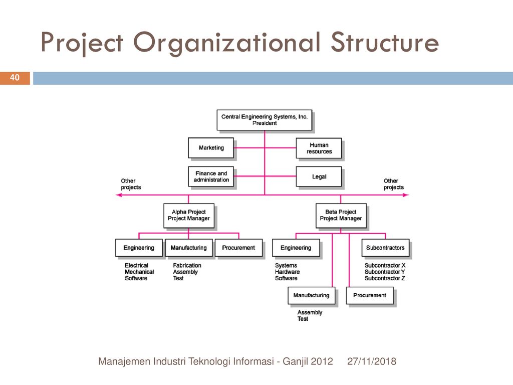 Program organization