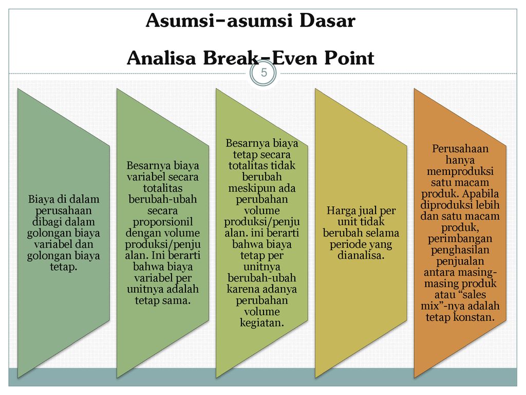 Break Even Point Pertemuan Ke Ppt Download