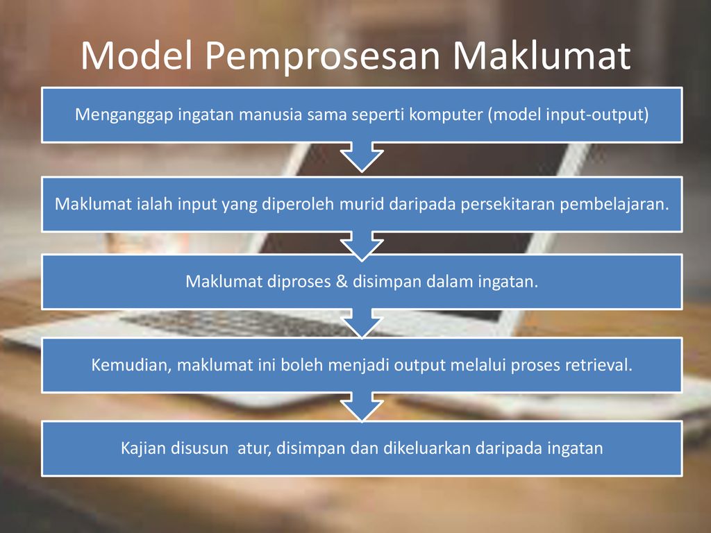 Model Pemprosesan Maklumat