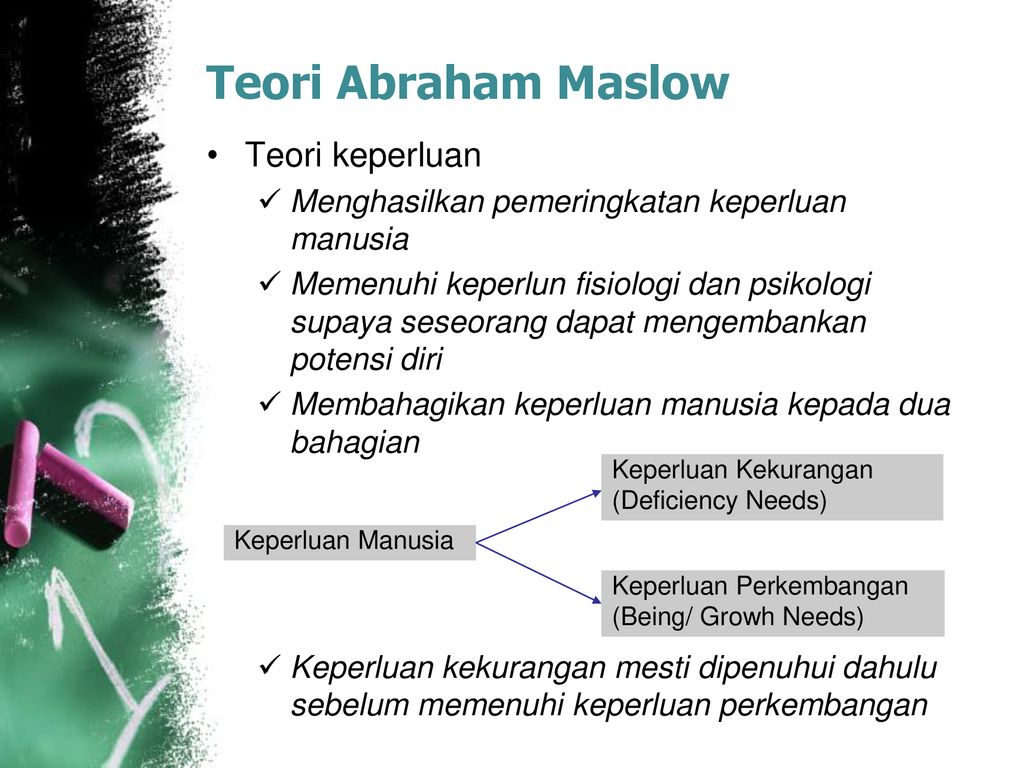 Teori Abraham Maslow Teori keperluan