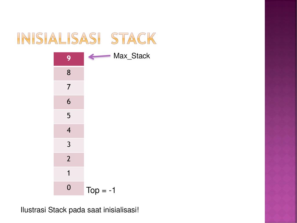 Стек max. Max Stacks. Max Stack что значит. Stack-maximum-Five-Squares.