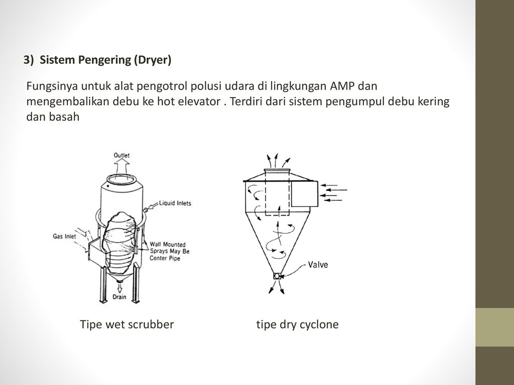 3) Sistem Pengering (Dryer)