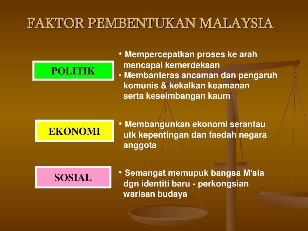 Malaysia penubuhan apakah rasional persekutuan Penubuhan Persekutuan