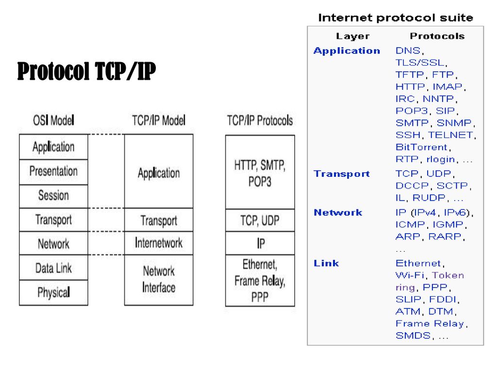 Протокол tcp ip это. Протокол интернета TCP IP. Протокол TCP/IP. Протокол TCP/IP 4. 6 Протокол TCP/IP это.