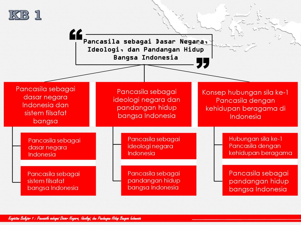 Pandangan bangsa indonesia tentang pancasila adalah