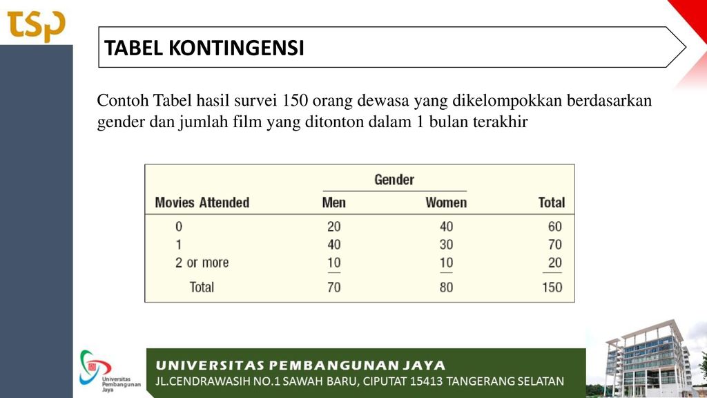 Statistika Dan Probabilitas Civ 110 Ppt Download