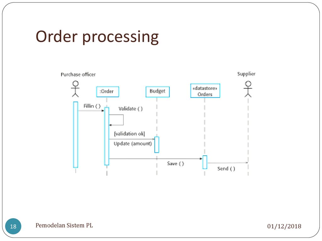 Order processing